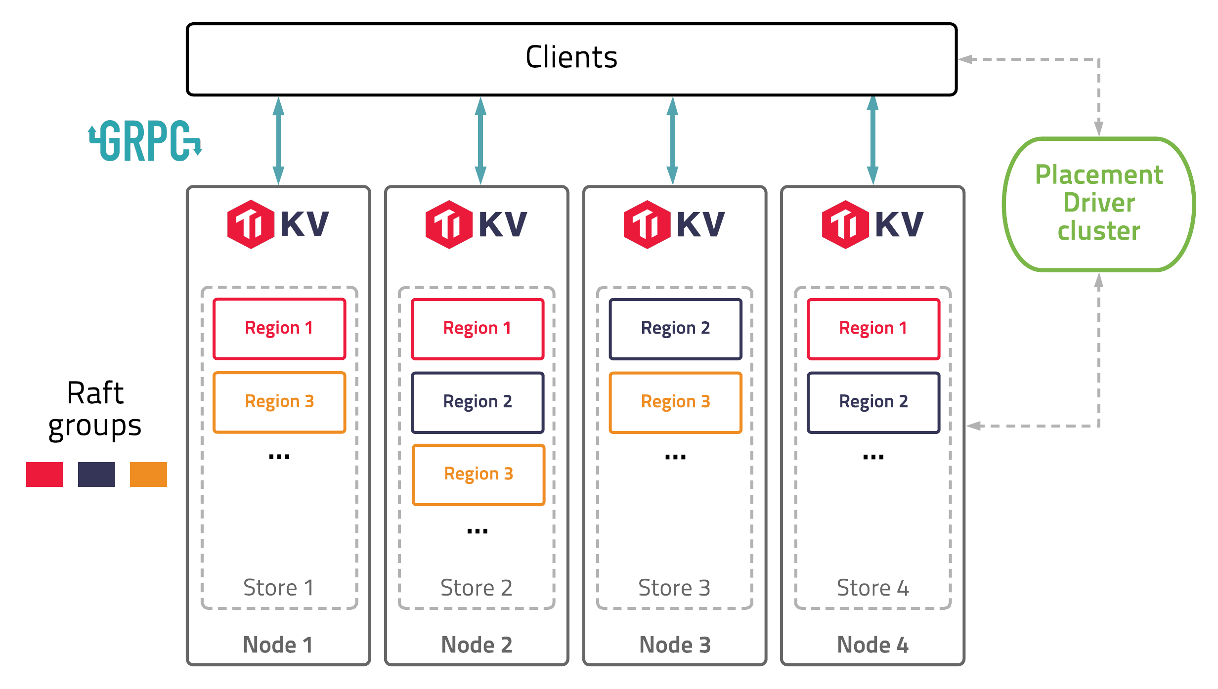 basic-architecture