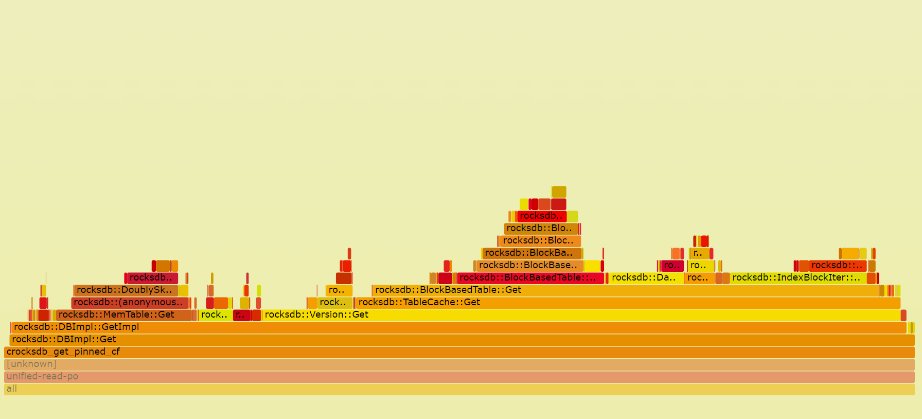 flame_graph