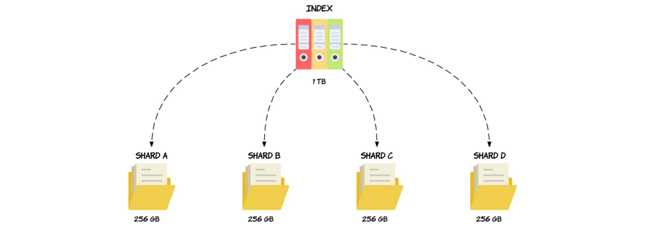 scalability-data-sharding